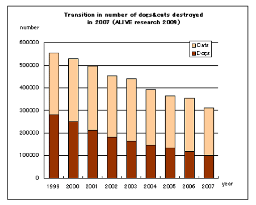 pictures of dogs and cats. The Number of Dogs and Cats